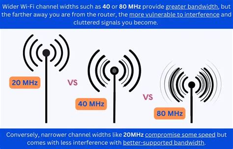 is 20mhz better than 40mz.